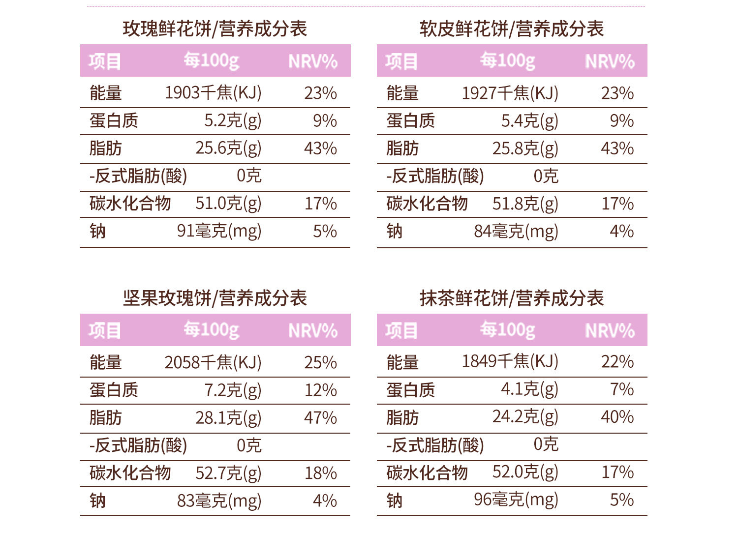 【中国直邮】 潘祥记 云南特产 鲜花饼 玫瑰原味1袋(8枚装)