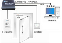 New Yanteng card reader authorization-free system to brush ID card public open occasions to open the door information registration