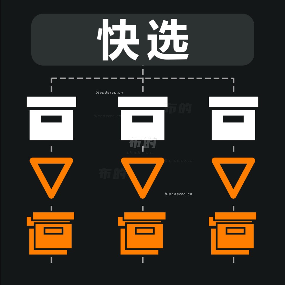 大纲视图快捷选择插件