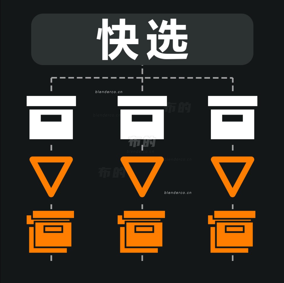 大纲视图快捷选择插件