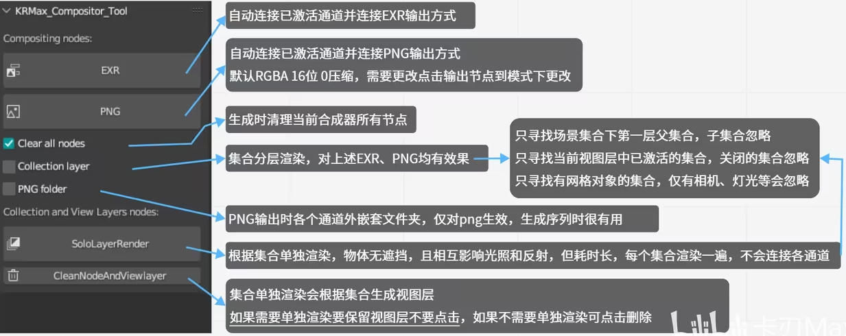 blender 渲染分层插件，支持输出png、exr可根据集合分层