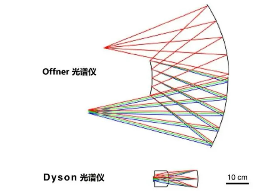 揭秘光谱成像黑科技：分光系统设计与Zemax光学镜头的秘密🌟-仪器仪表设计-淘宝百科网