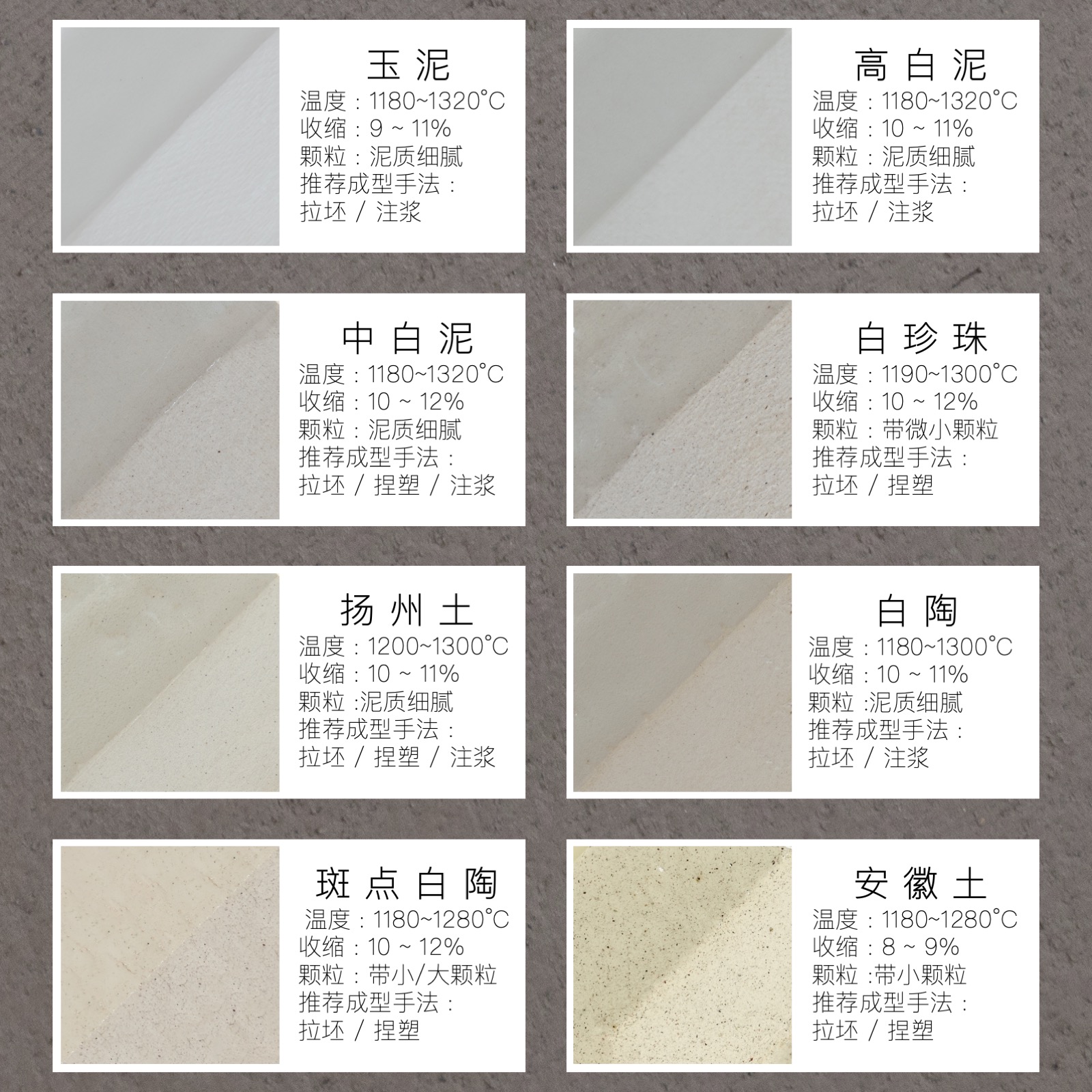 卓然陶器25〜40ポンド陶器指導粘土磁器粘土粘土バッチ高白粘土粘土