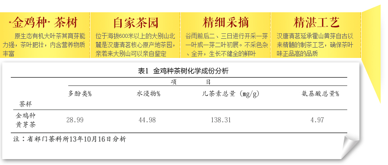 汉唐清茗 霍山黄芽礼盒正宗金鸡山原产传统手工精装敬贤系列包邮