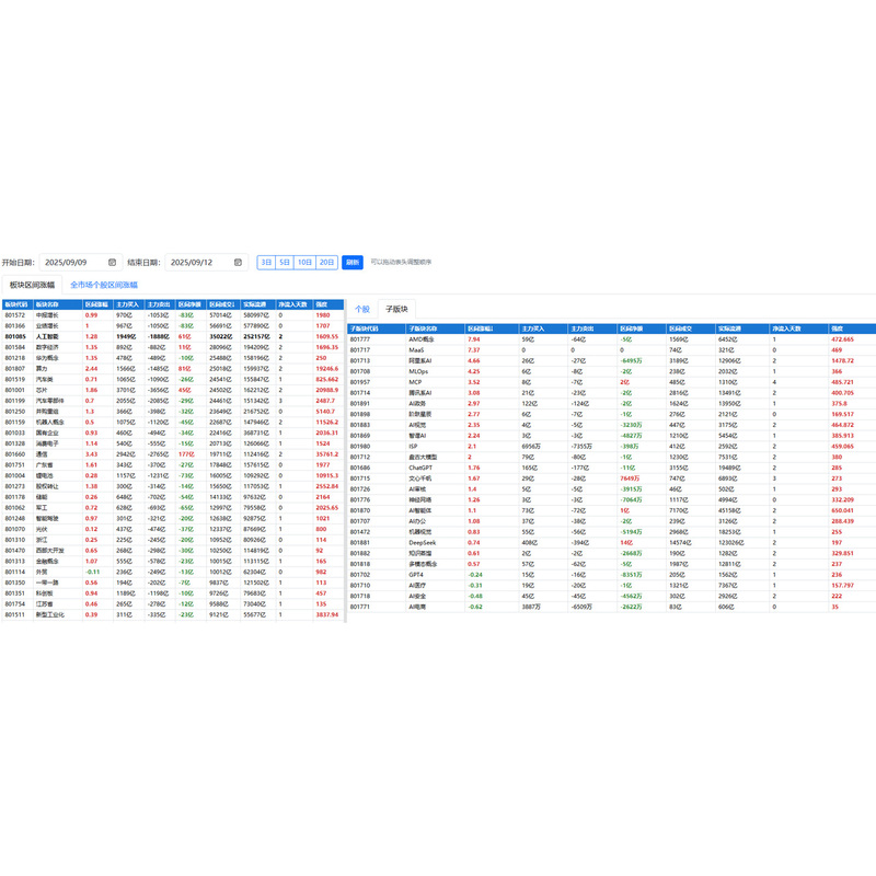 The Market Is Open! Computer Version of Sector and Individual Stock Price Changes over the Range of Trading Days, with Synchronization to Tongdaxing The Market Is Open! Computer Version of Sector and Individual Stock Price Changes over the Range of Trading Days, with Synchronization to Tongdaxing