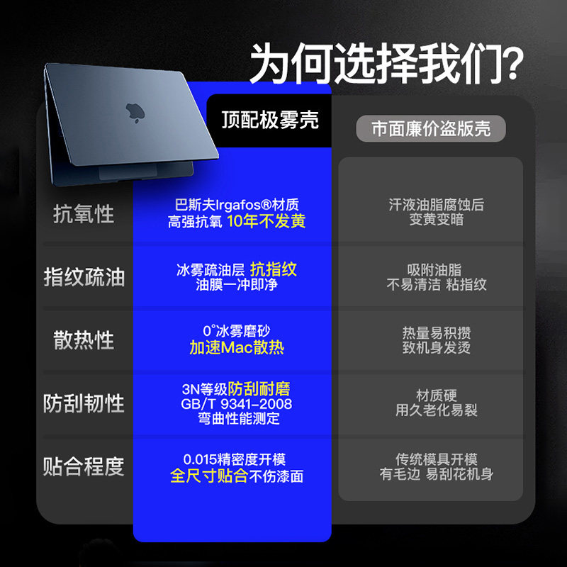 MacBook Pro 14寸保护壳,透明M4笔记本保护神器 💻-笔记本炫彩贴-淘宝好物网
