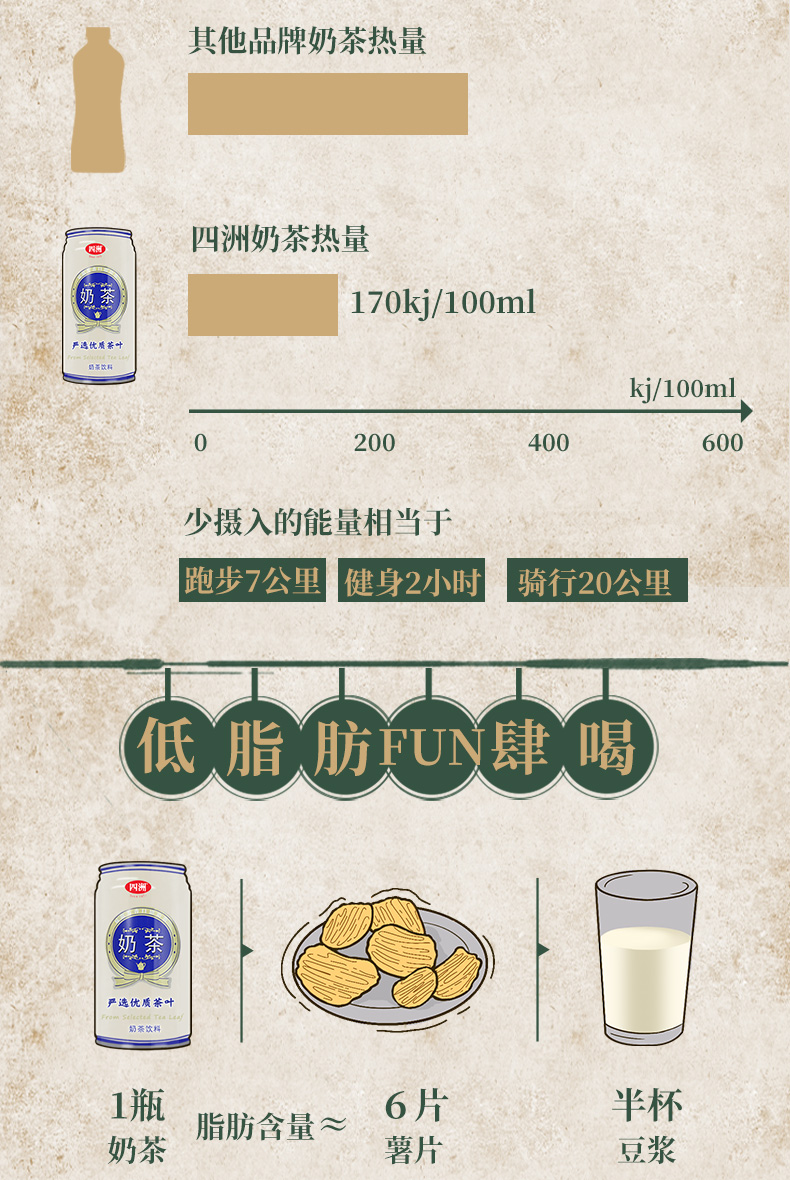 香港上市品牌四洲 港式丝袜奶茶 低脂低卡 340ml*4罐 图3