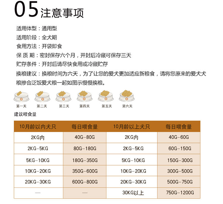 Tự nhiên thức ăn cho chó tự chế thức ăn cho chó năm loại thịt đầy đủ dinh dưỡng của nhãn hiệu thực phẩm phổ loại dog dog hạt chính thức ăn ướt 250 gam thức ăn cho chó