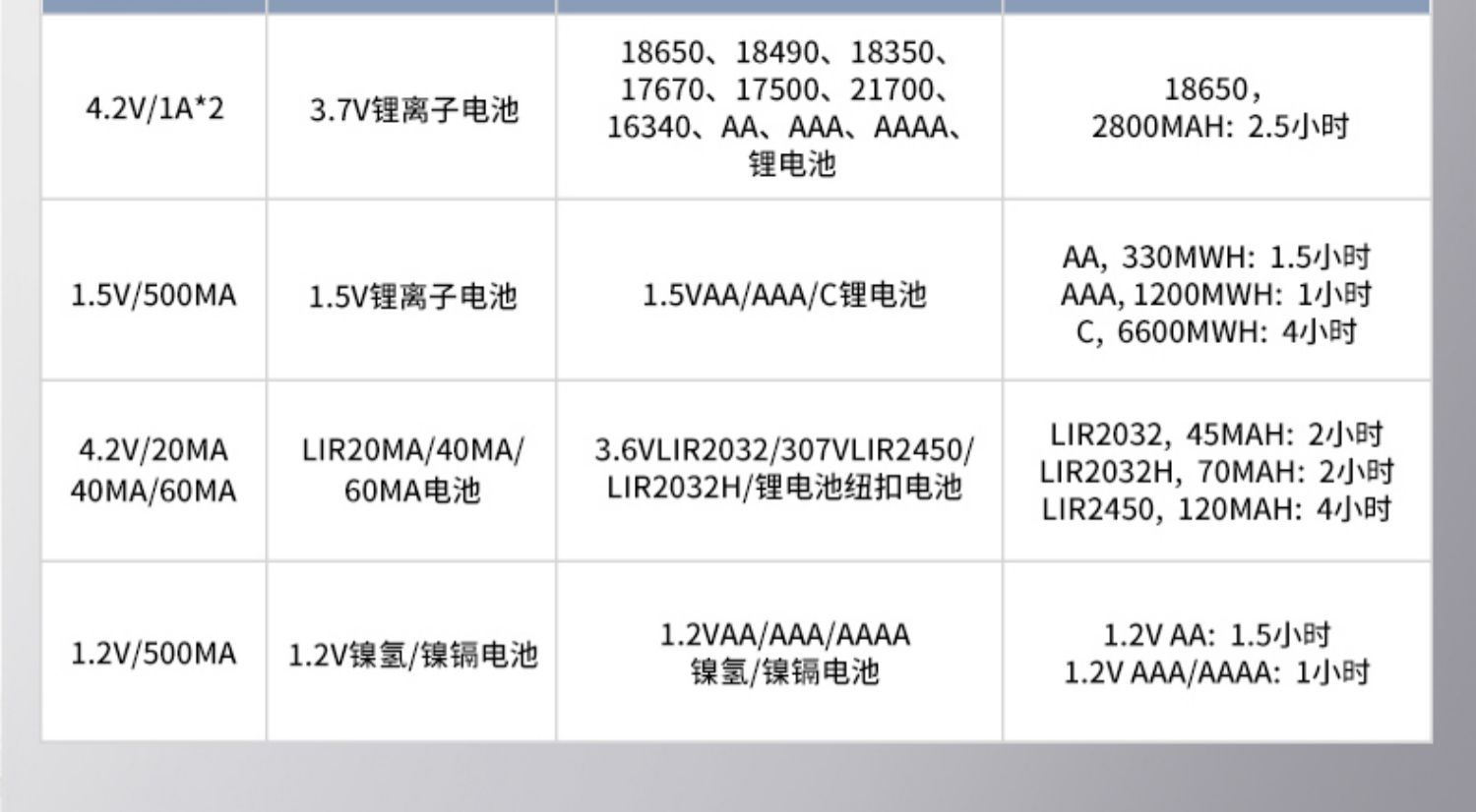 CT-ENERGY 驰特 2A快充多功能充电器 天猫优惠券折后￥43包邮（￥58-15）