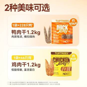 [Brand Discount] Leading Pet Snack Brand: Dried Chicken/Duck Meat Slices for Dogs 1.2kg