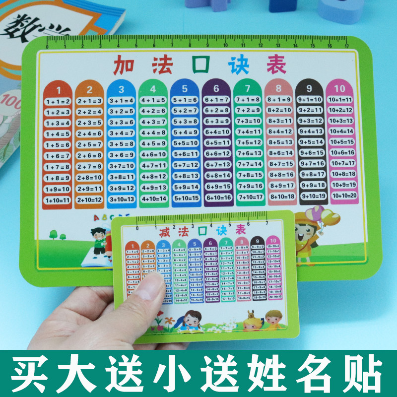 Plus subtraction Tips Table 20 Within addition subtraction Lip Count Card twenty Within elementary school students 10 down to down cards