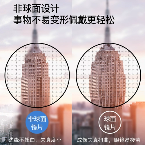 Противоопроблемная анти -бегловая легкая радиационная радиация -линза миопия не -кферическая зеленая пленка.