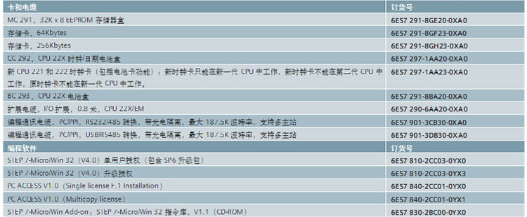 S7-1500系列安装导轨6ES7590-1AC40-0AA0