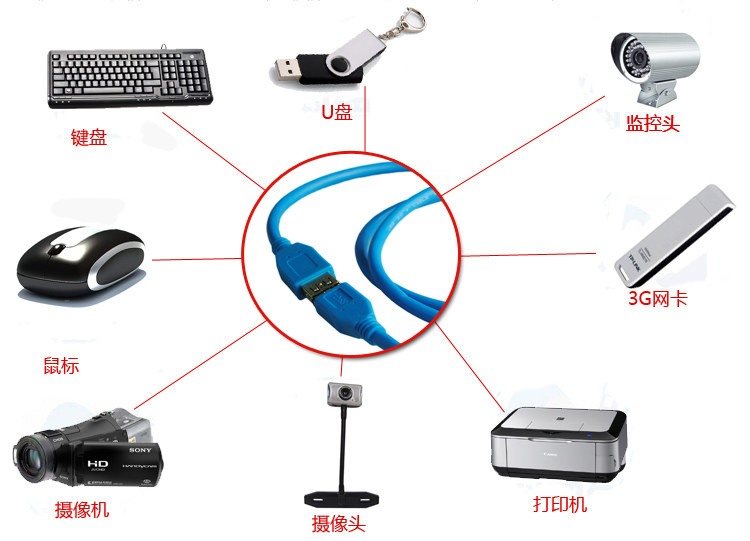 Prolongateur USB - Ref 441618 Image 5
