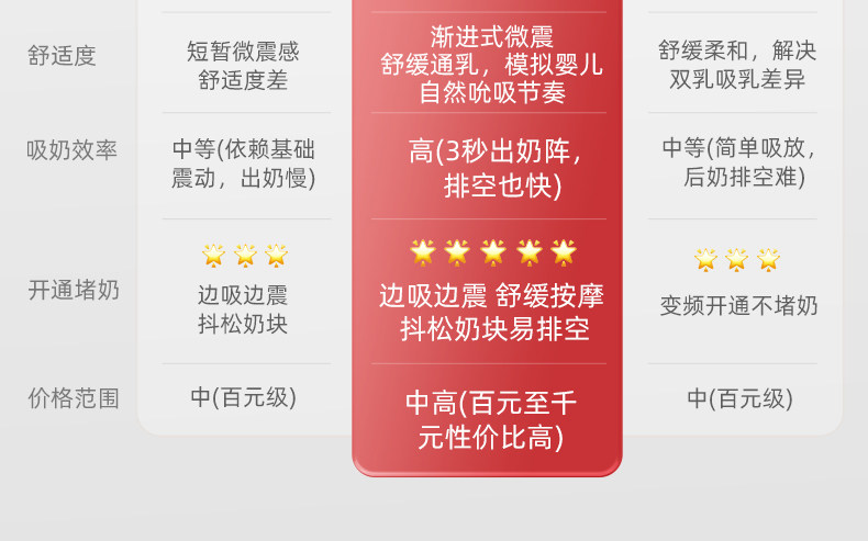 优合双边吸奶器电动全自动微震按摩免手扶吸乳母乳挤奶器A2S — 7