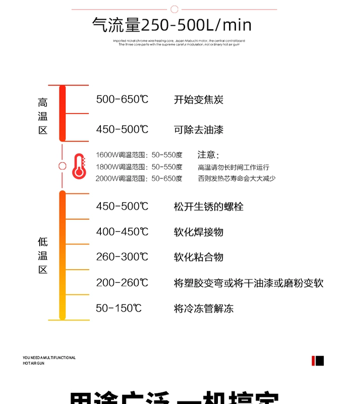 Debailong 885 súng bắn hơi nóng 1800W có thể điều chỉnh nhiệt độ ống khí nóng loại bỏ màng keo co nhiệt màng công nghiệp cao cấp súng hơi