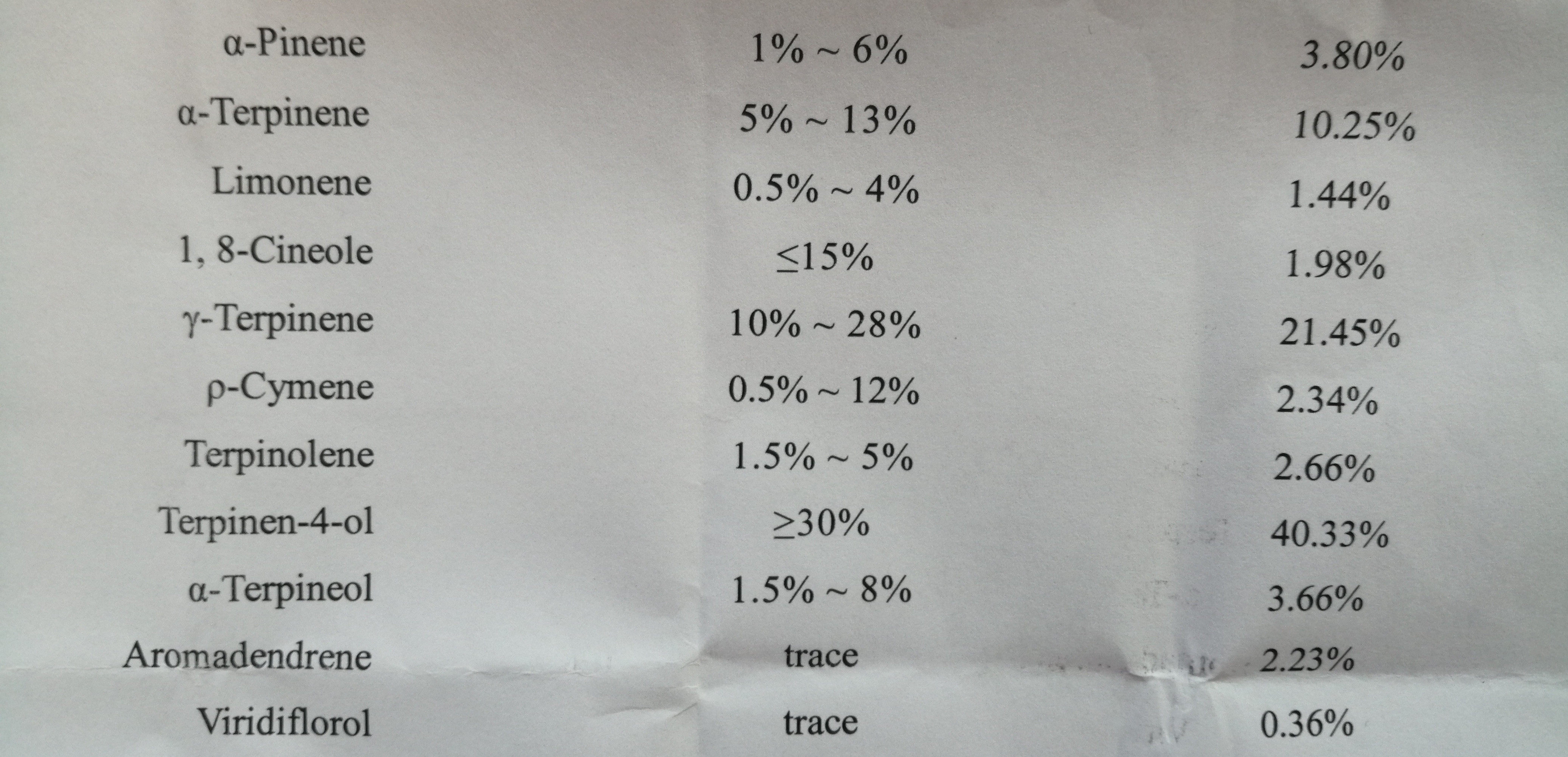 Domestic tea tree essential oil
