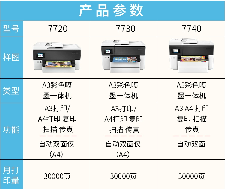 HP A3 / A4 MFP máy in 8210/8710/8720/8730/7720/77307740