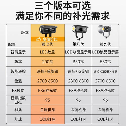 Светодиодный заполняющий свет, профессиональная камера, ювелирное украшение, сферическое легкое оборудование на солнечной энергии, деликатесы