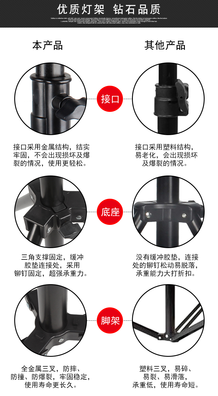 Hộp đèn mềm chụp ảnh khung ánh sáng 2,8 m 2 m 2,6 m - Phụ kiện máy ảnh DSLR / đơn chân quay điện thoại chống rung