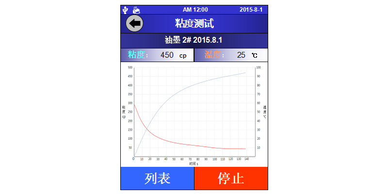 Вискозиметр 上海绩泰触摸屏lvdv-1t/lvdv-2t/rvdv-1t/rvdv-2t数显旋转粘度计 Performance/Thai