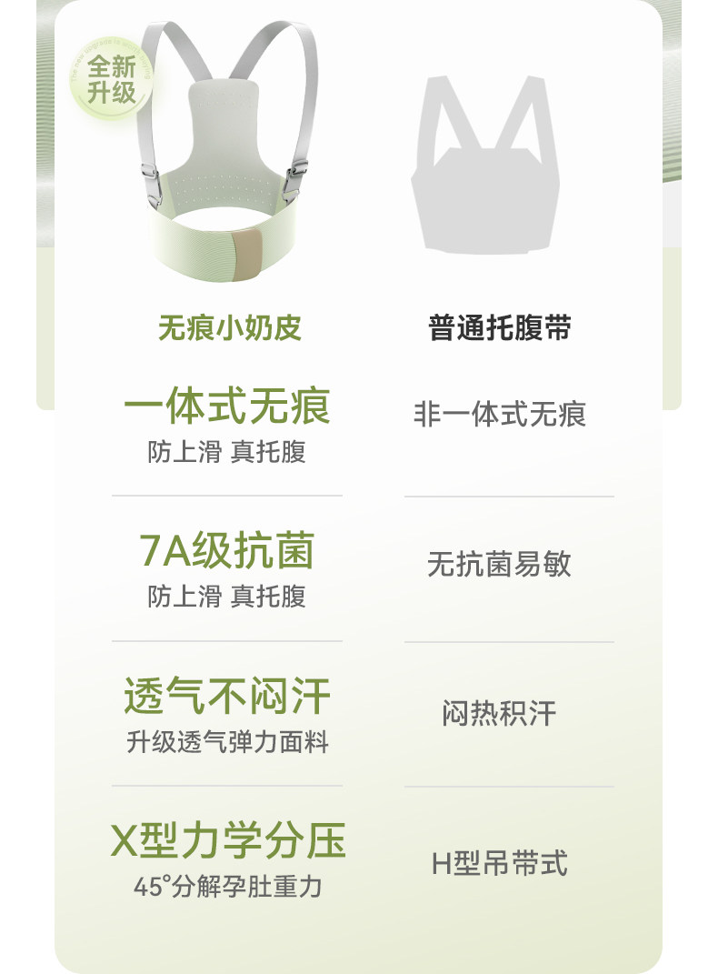 托腹带孕妇专用孕中期晚期托肚子多功能隐形透气医用托收腹带防勒 — 7