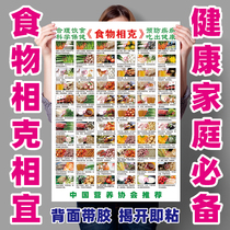 Family food is appropriate Kitchen map Nutrition and food therapy recipe Health care poster Home to send parents