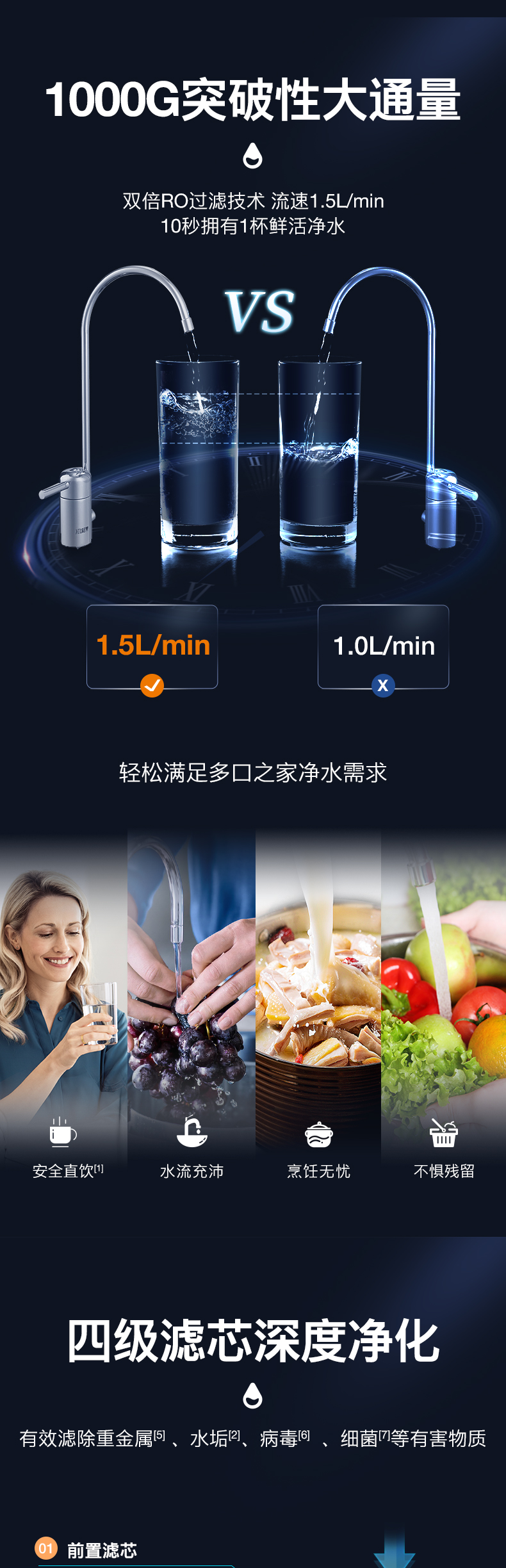 碧然德 mypureR8 双反渗透纯水机  1000G大通量 图4