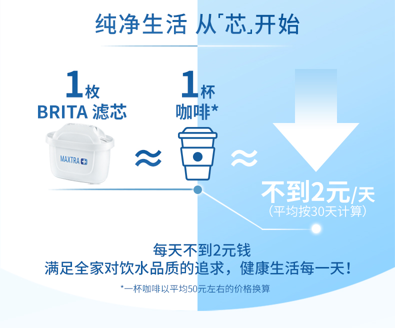 BRITA碧然德 探索者净水壶+专家版滤芯 1壶6芯 智能三重测量 图8