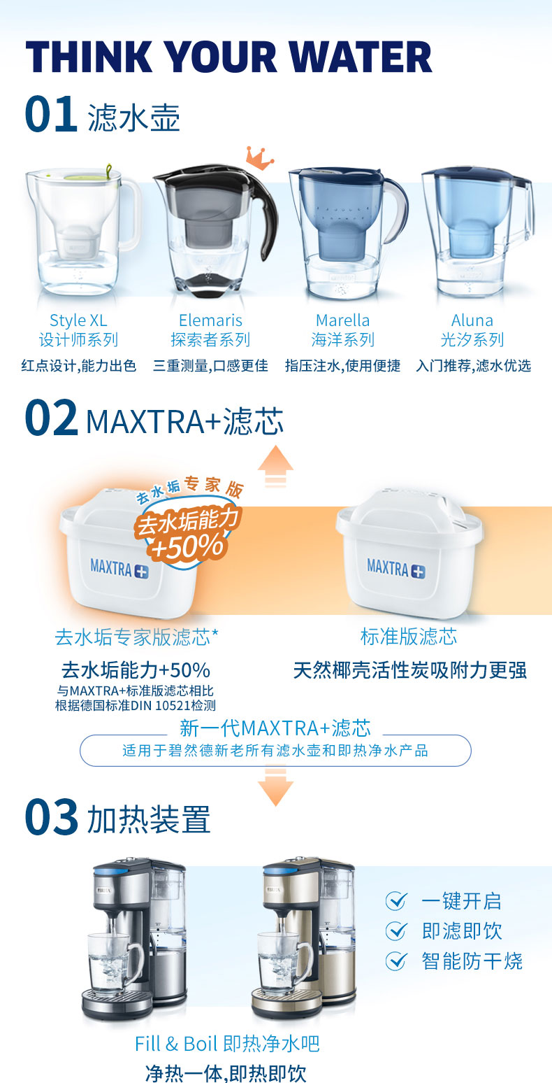 BRITA碧然德 探索者净水壶+专家版滤芯 1壶6芯 智能三重测量 图17