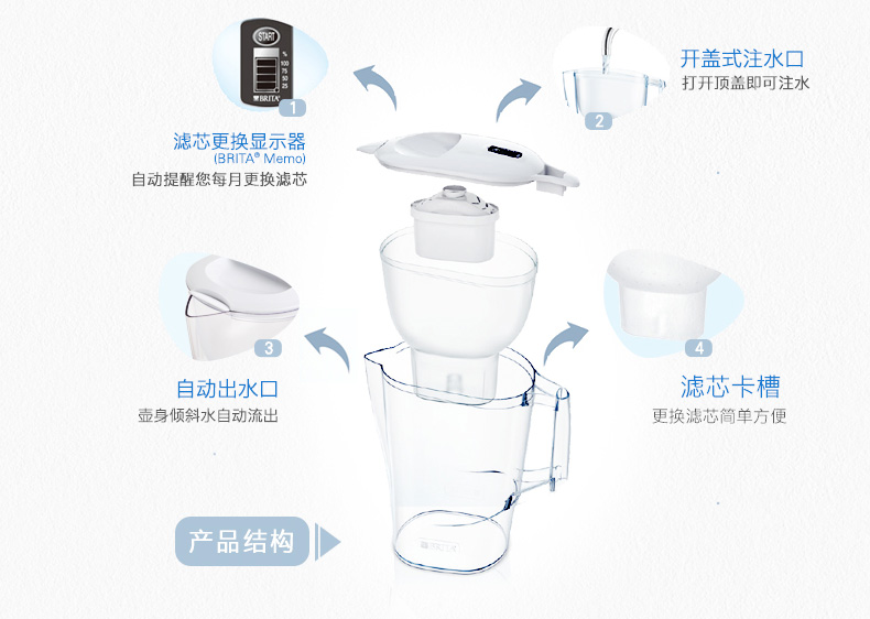碧然德 Aluna XL 净水壶 3.5L+ 4个滤芯 图15