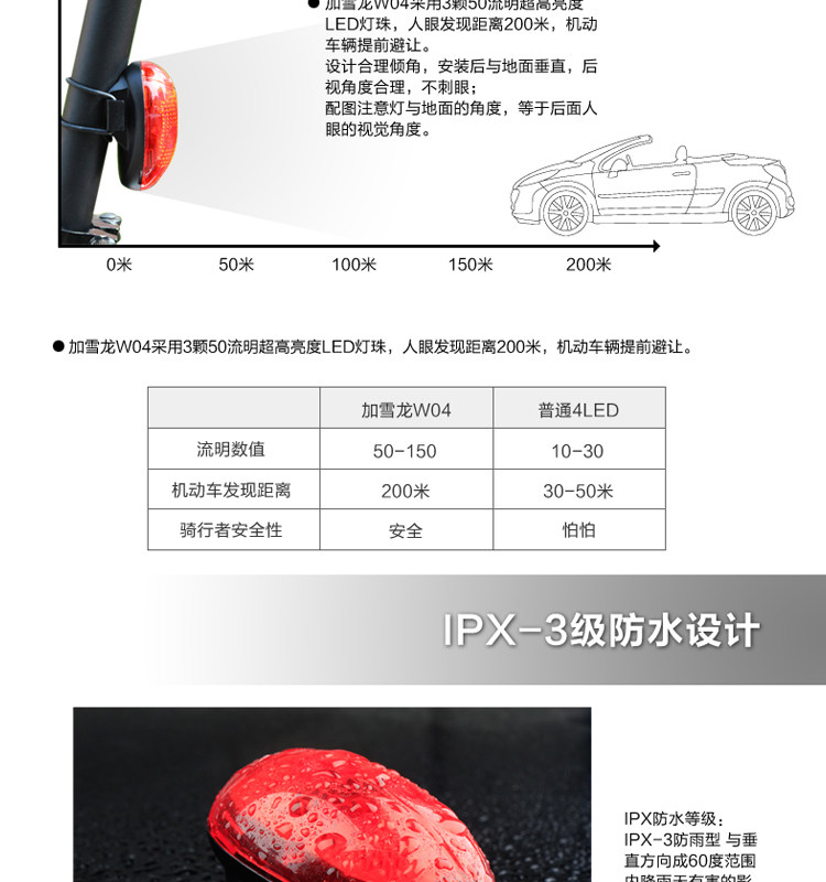 Eclairage pour vélo GACIRON - Taillights - Ref 2398755 Image 14