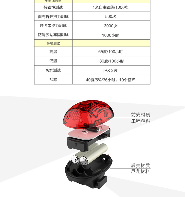 Eclairage pour vélo GACIRON - Taillights - Ref 2398755 Image 16