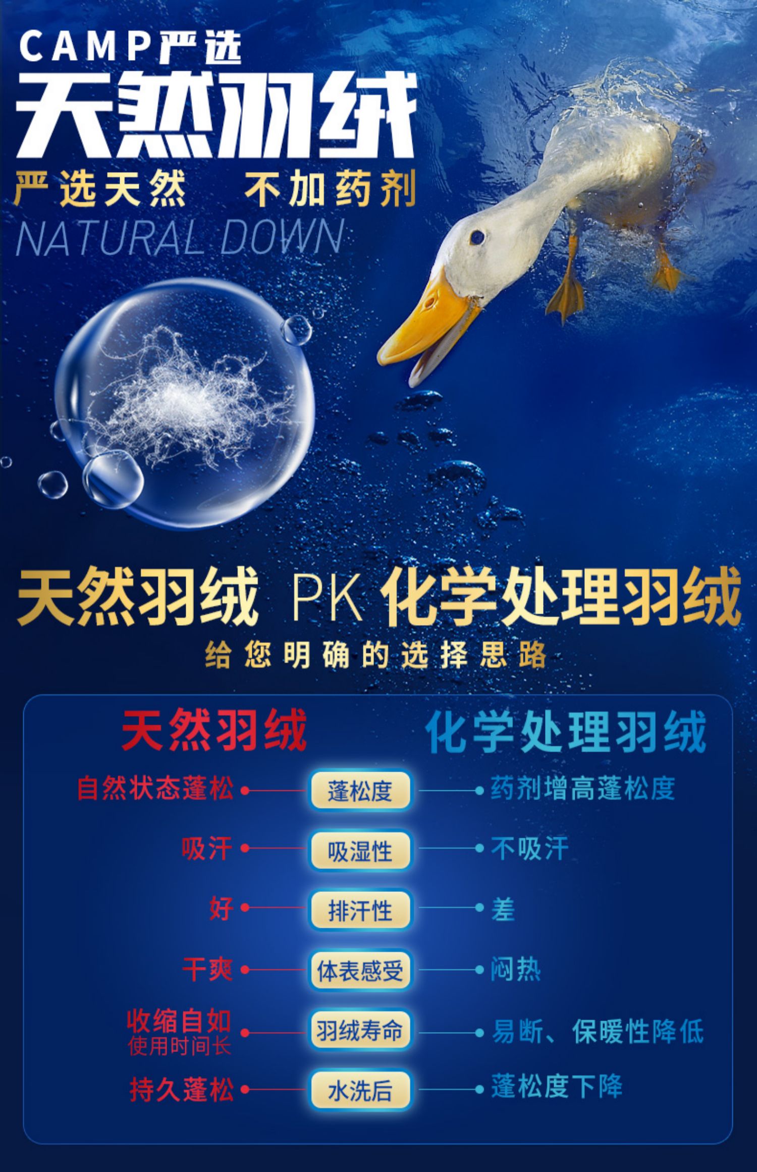 Camp Camp Down Túi ngủ ngoài trời siêu nhẹ Leo núi cắm trại Mùa đông chuyên nghiệp Xác ướp xuống túi ngủ - Túi ngủ túi ngủ phượt