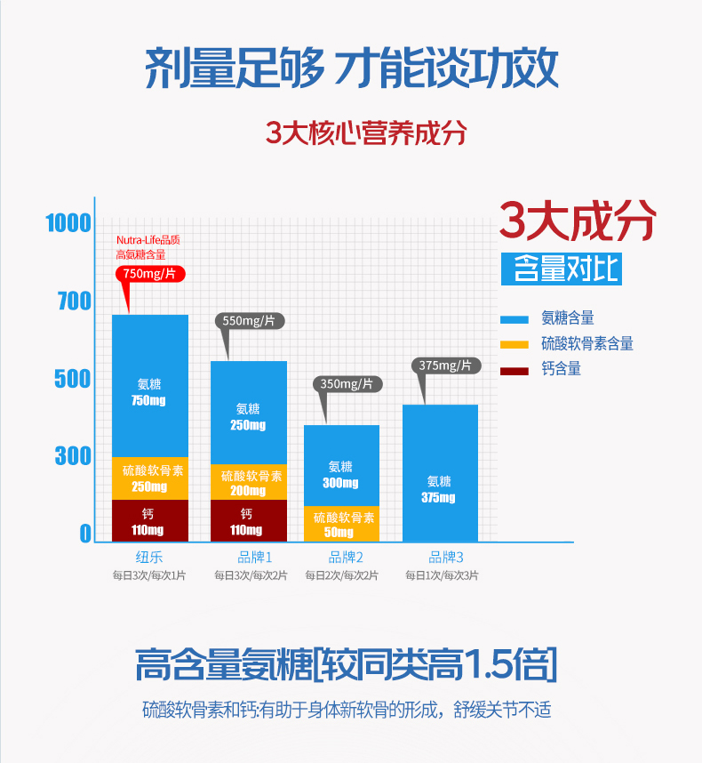 纽乐新西兰关节灵胶囊氨糖软骨素