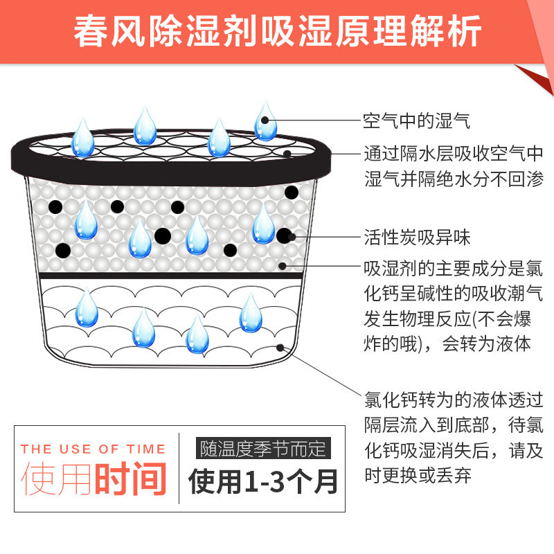 �������̿�����CRD010