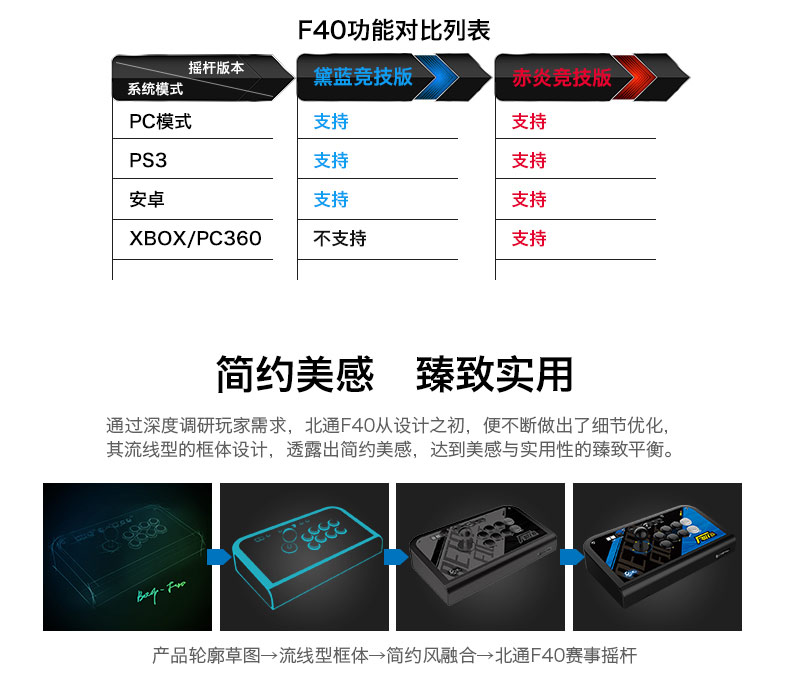 Beitong F40 arcade ba và game rocker 97 King of Fighters 14 xử lý máy tính PC điện thoại di động PS4 XBOX360 Street Fighter 5 - Cần điều khiển tay cầm xbox 360