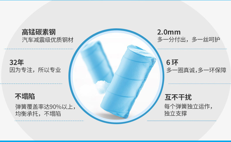 Wan Bảo nệm độc lập nệm cao su thiên nhiên mùa xuân Simmons dừa mat 1.5m1.8 giường m suy nghĩ của bạn - Nệm nệm cao su non giá rẻ