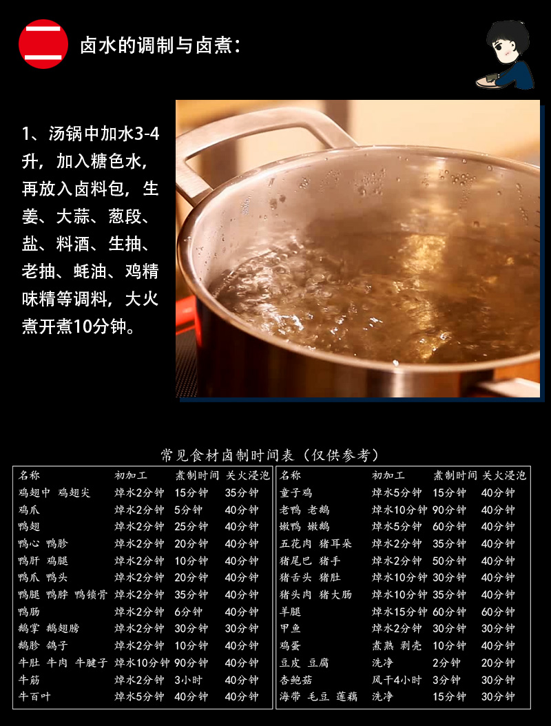 150g广东卤鹅炖肉料烀肉料鸭霸王调料包