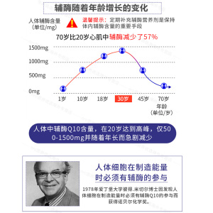 3*GNC健安喜辅酶Q10软胶囊COQ10心脏保健品ql0美国原装进口素非药