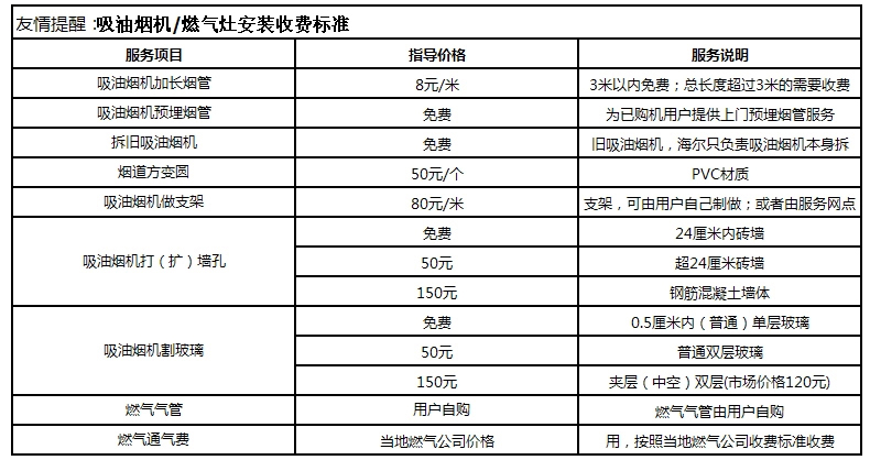 烟灶收费标准