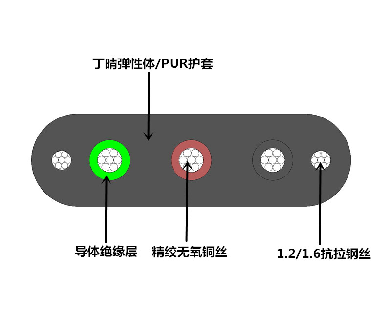 Driving rolling shutter telescopic door elevator accompanying flat cable with double steel wire tensile 3 core 2 5 square national standard spot