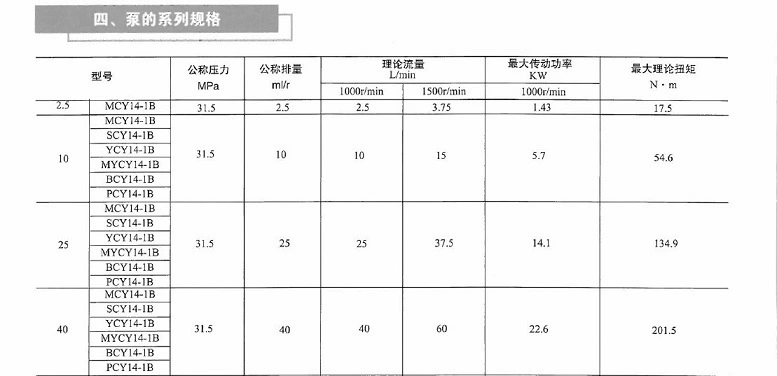 2.5MCY 5MCY 10MCY 25MCY 63MCY 80MCY 160MCY14-1B Bơm dầu pít tông Thượng Hải bơm thủy lực mini