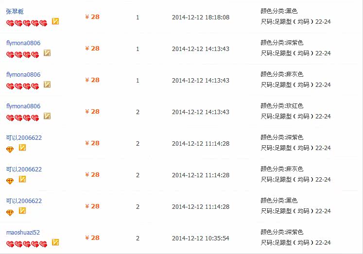 Chaussettes - collants G3161 - Ref 761226 Image 12