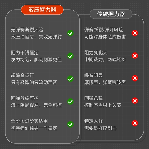 Гидравлическая рука сила Новая регулируемая регулируемая рычаг мышца Сила Фитнес ПРИВЕРМ ПРИВЕТ