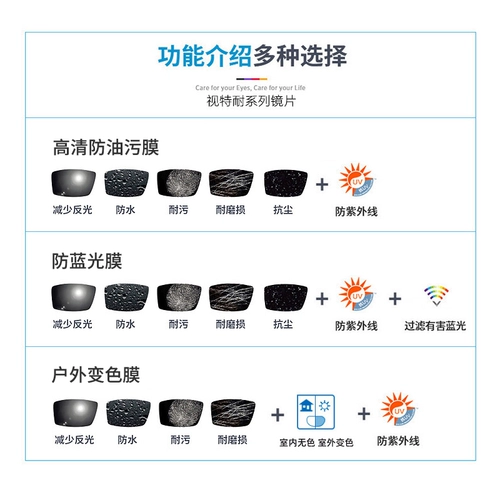 Zeiss/Zeiss Lins Lins Vision Speed ​​-Устойчивый