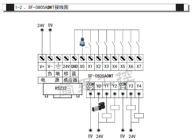 国产PLC 简思 SF-0805A0MT中文可编程电磁阀气缸控制器简易PLC 简易PLC,工控板,气缸控制器,电磁阀,plc控制器