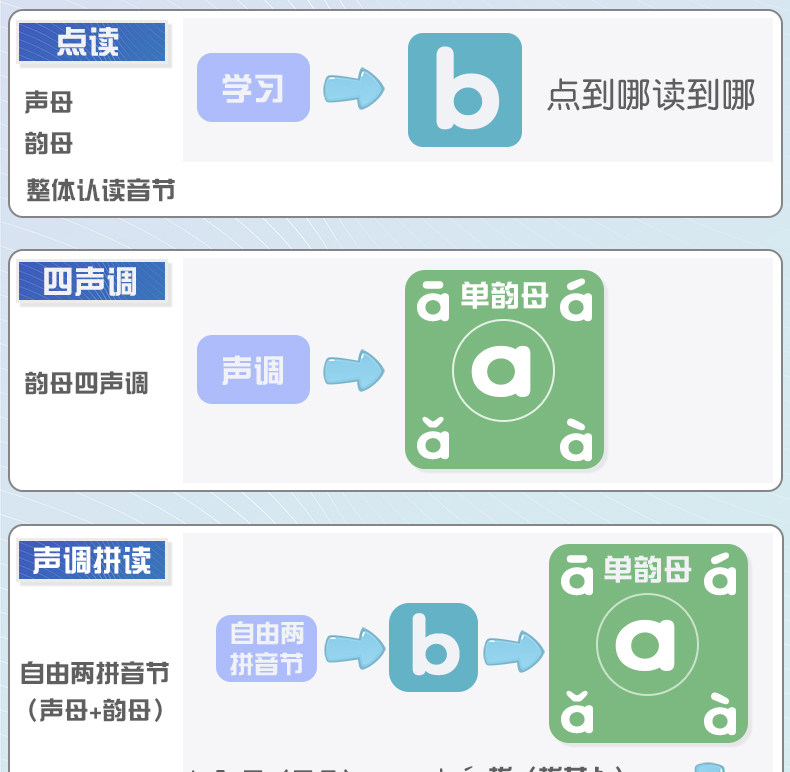 Детские обучающие компьютеры, электронные плакаты 汉语拼音字母表一年级学拼音拼读训练神器同步教材有声发声学习机 Play the world