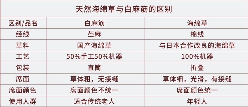 Hoàng Gulin trắng thảm cỏ thảm 1.8m giường dày 1,5 m 1,35m duy nhất đôi mùa hè mát mẻ mat 1.2