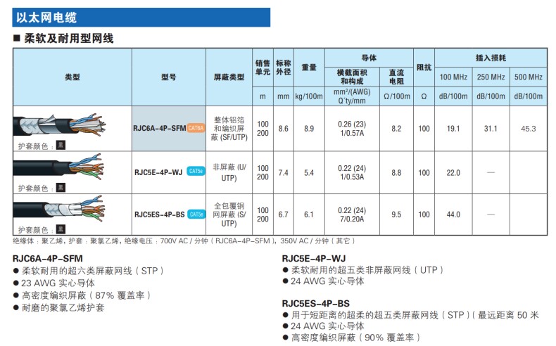 Витая пара canare佳耐美rjc5es-4p-bs柔软耐用-wj超五类带屏蔽六类演出网线 12918226